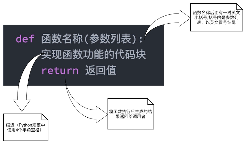 函数的定义
