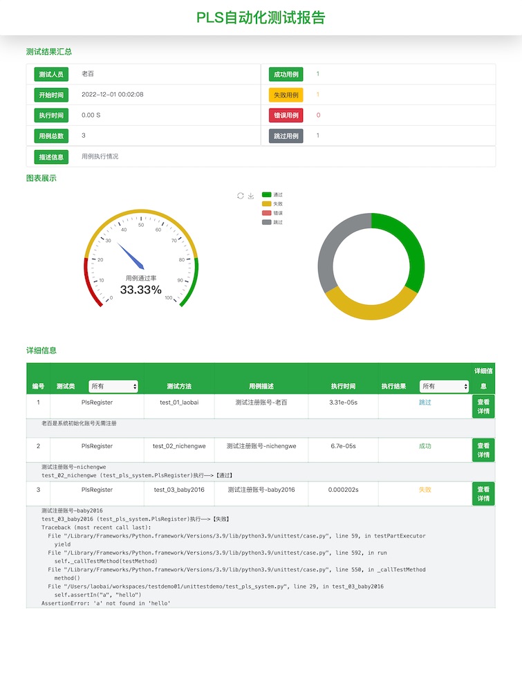 unittestreport测试报告