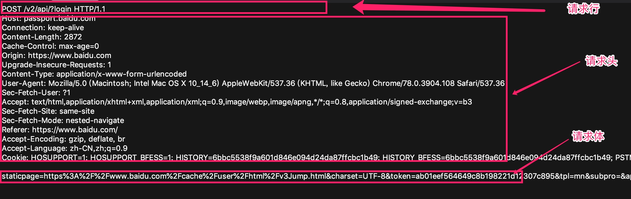 HTTP请求由四部分组成