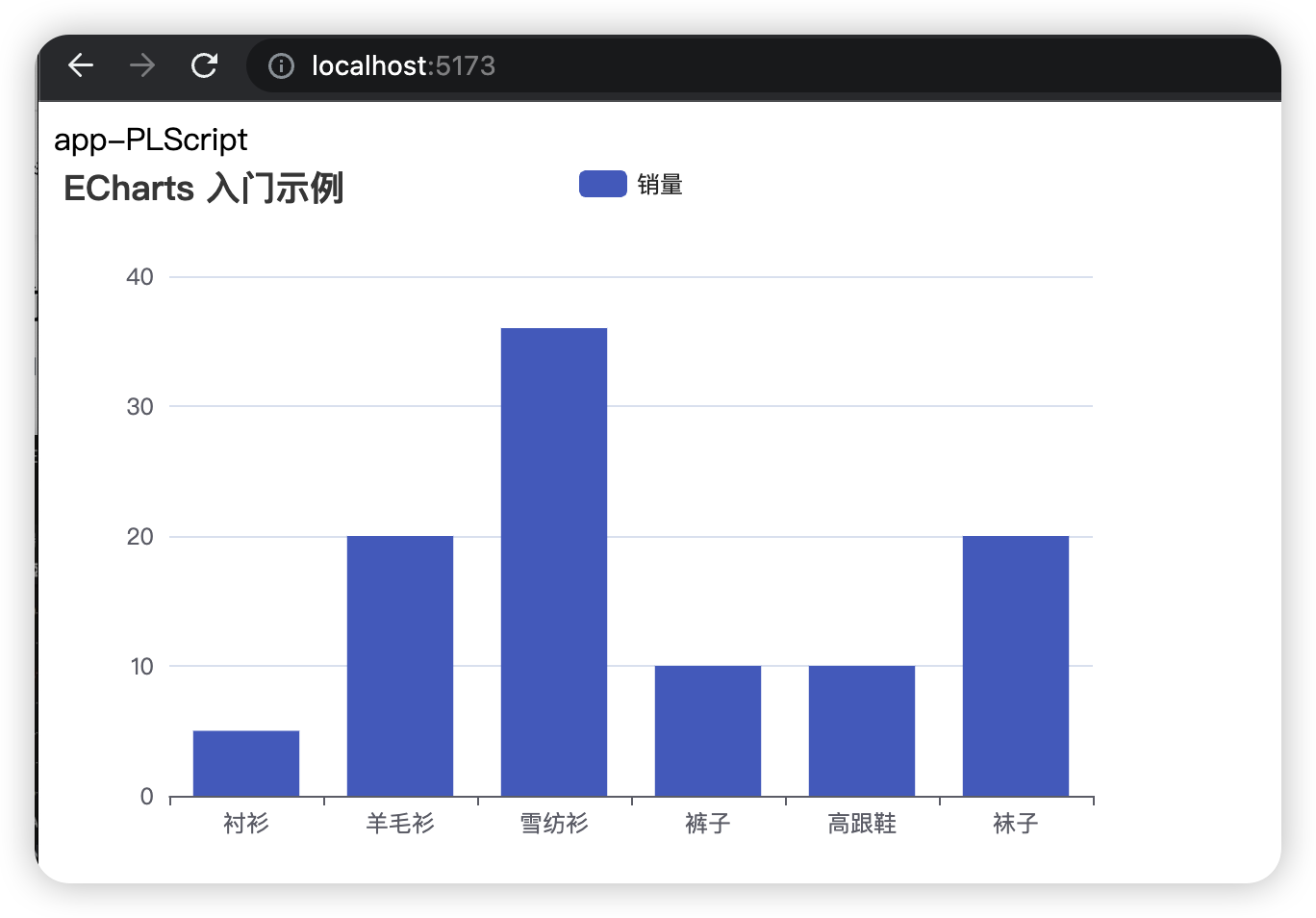 Vue生命周期二