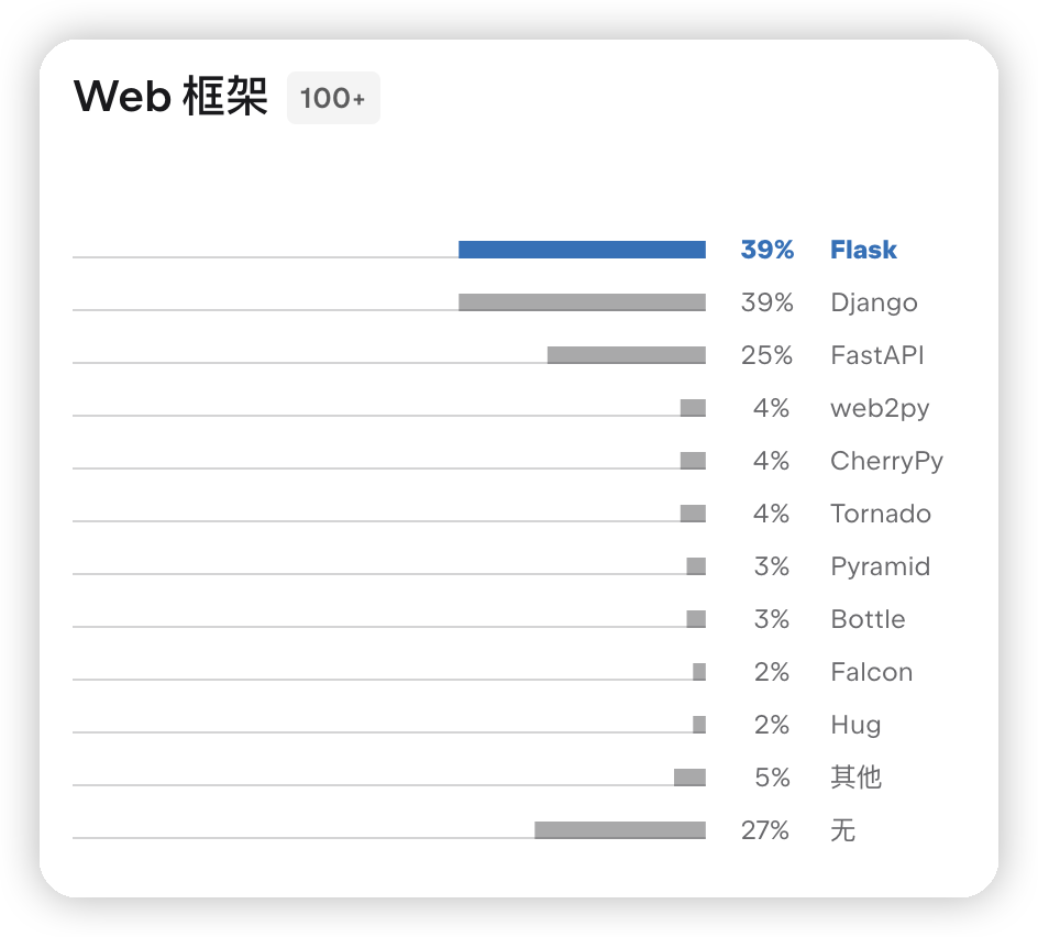 python_web开发框架